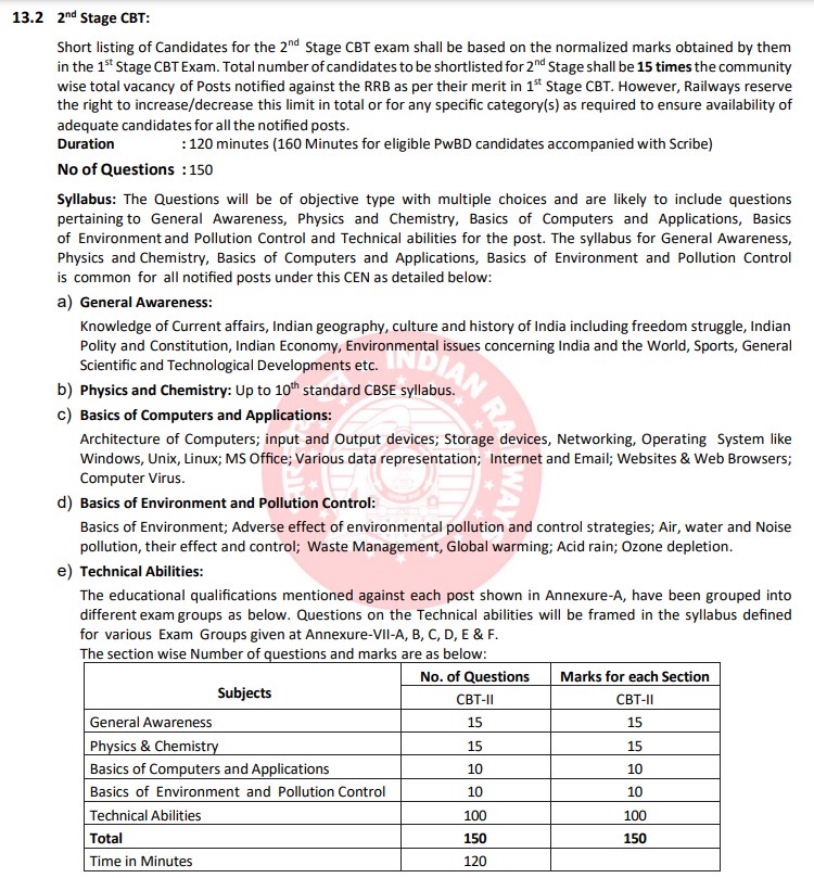 CBT 2 syllabus admissionalert.in